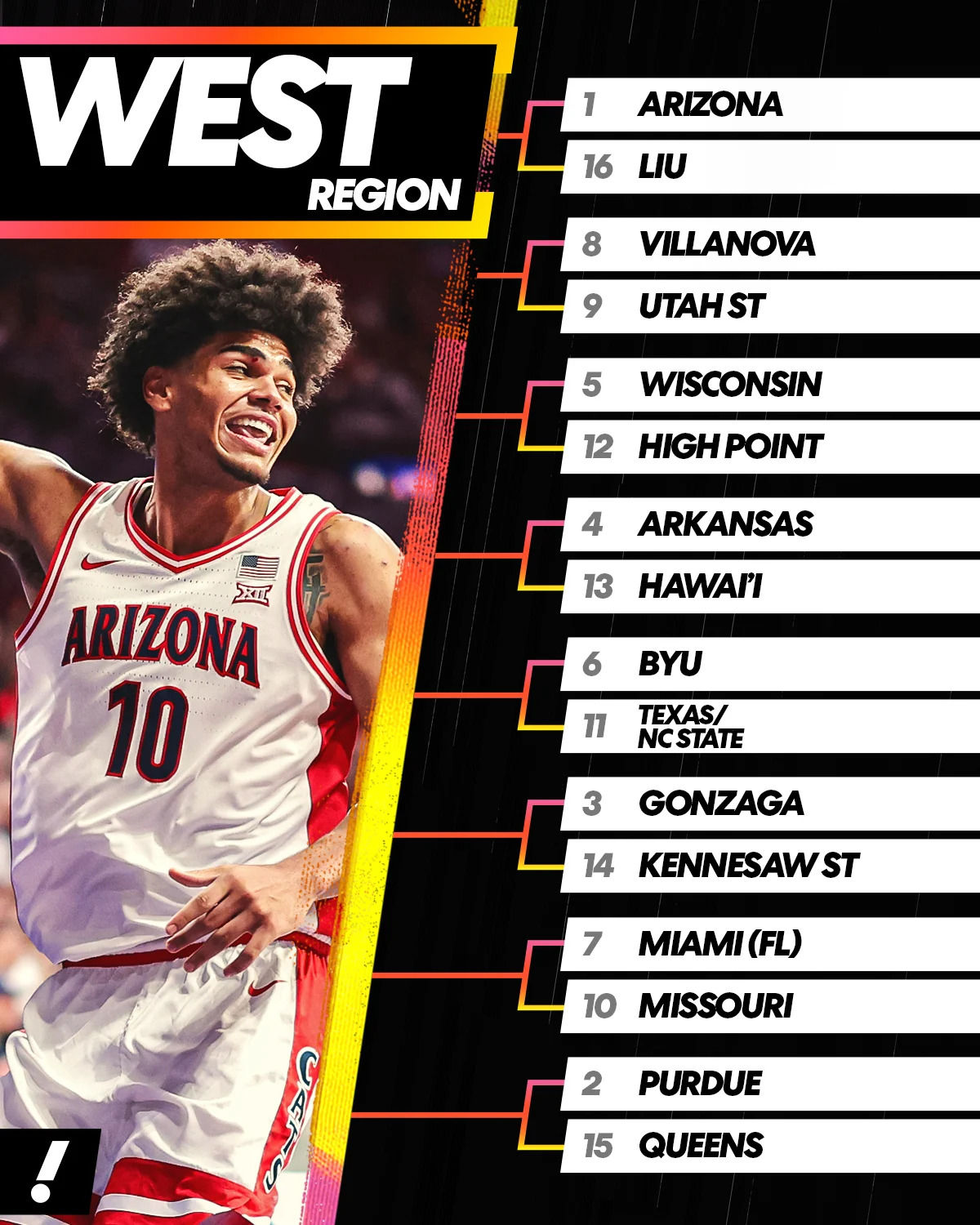 NCAA tournament West region