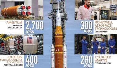 Florida’s slice of NASA’s Artemis pie nets thousands of jobs, billions of dollars each year – Sun Sentinel