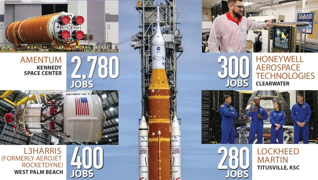 Florida’s slice of NASA’s Artemis pie nets thousands of jobs, billions of dollars each year – Sun Sentinel
