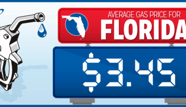 Florida gas prices surge and more increases are likely this week – Orlando Sentinel