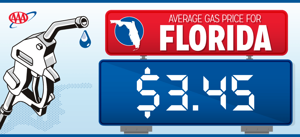 Florida gas prices surge and more increases are likely this week – Orlando Sentinel