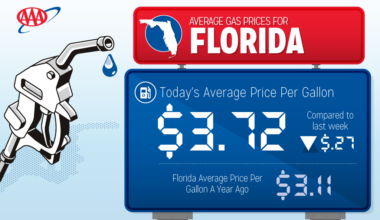 Florida gas prices surge nearly a full dollar in 12 days – Orlando Sentinel