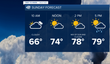 Sunday Morning First to Know Forecast (3/15/2026)