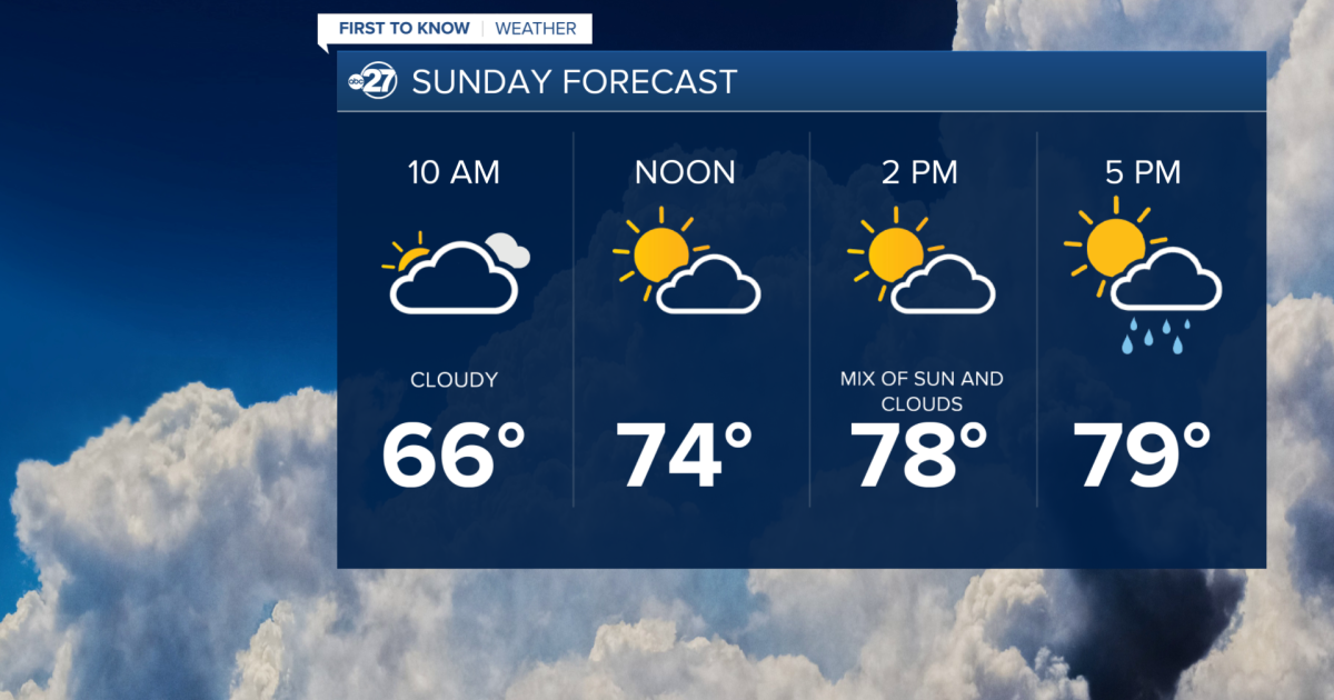 Sunday Morning First to Know Forecast (3/15/2026)