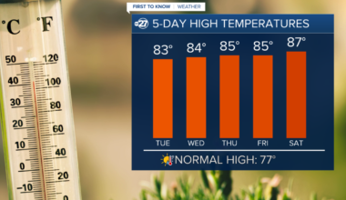First To Know Weather - The 80s Stick Around
