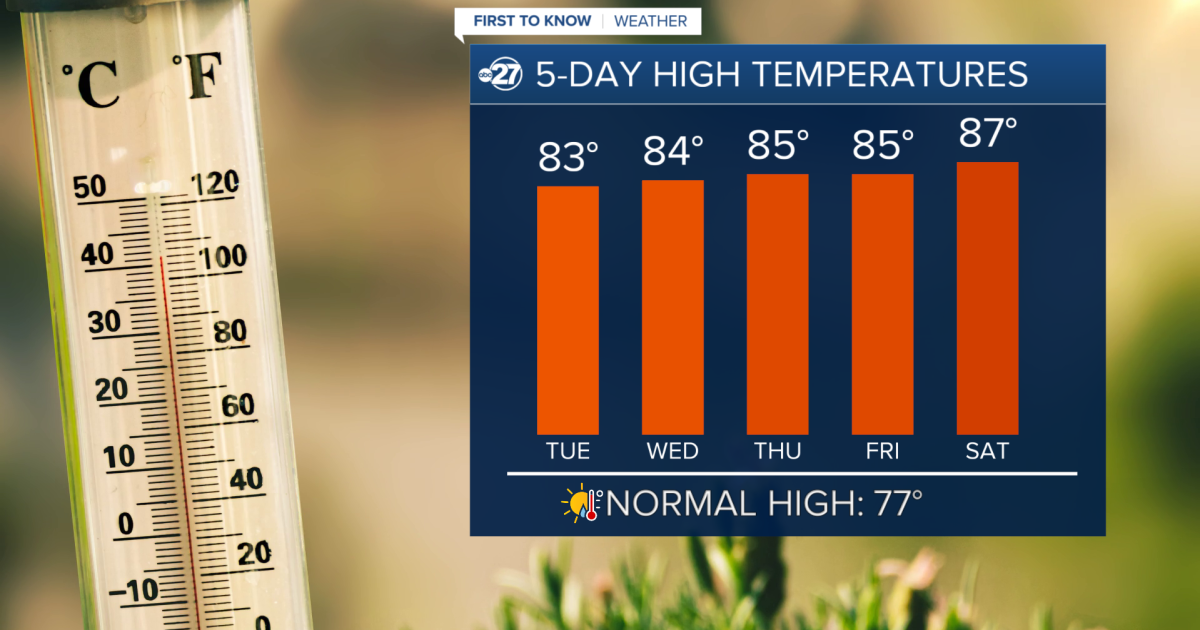 First To Know Weather - The 80s Stick Around