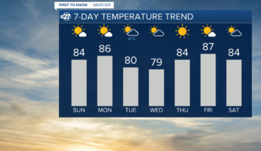 Keeping the warmth and the sunshine