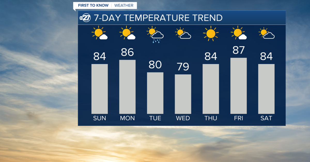 Keeping the warmth and the sunshine