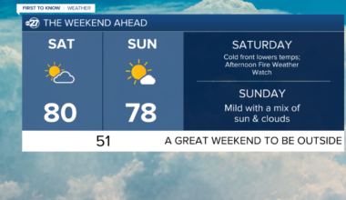 First To Know Weather - A Milder And Drier Weekend Ahead