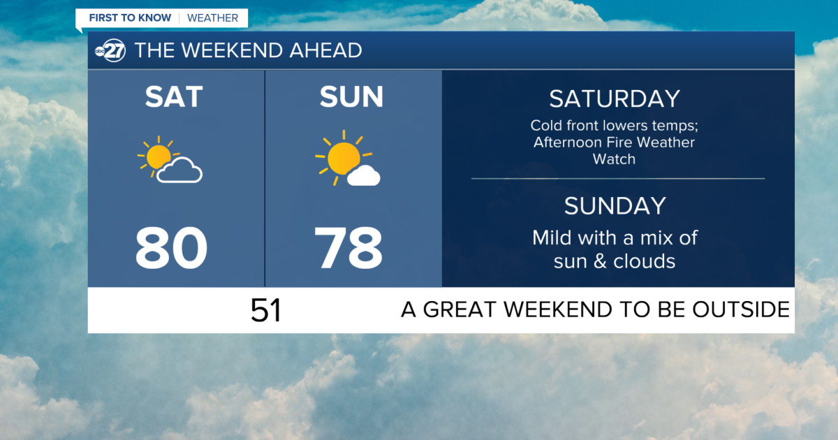 First To Know Weather - A Milder And Drier Weekend Ahead