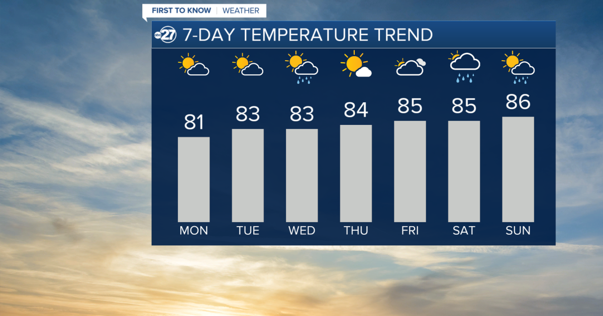 A week full of 80s, clouds, and showers