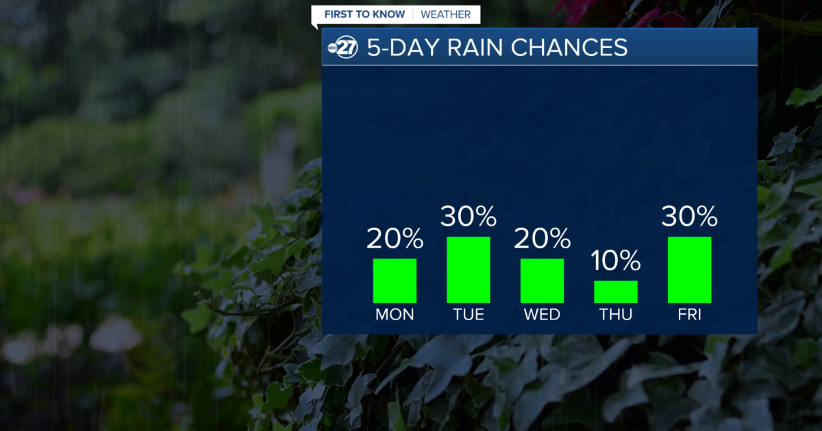 First To Know Weather - Spotty Showers Return