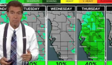 Some rain showers possible this week across Tampa Bay area