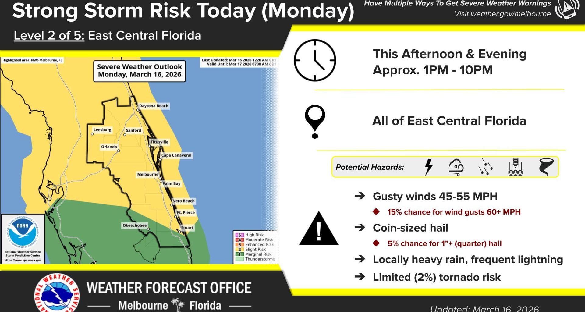Strong Storm Risk for Monday, March 16 in Central Florida