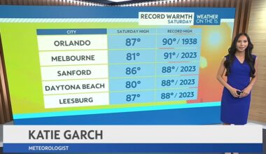 Near record highs expected in Central Florida on Saturday – Orlando Sentinel
