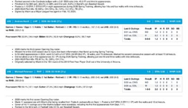 04.01.26 vs. CWS - Marlins Game Notes-images-3.jpg