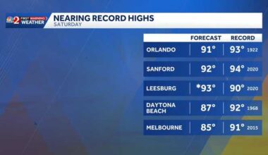 Nearing record-high temps this weekend across Central Florida