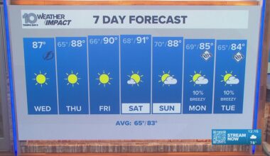 10 Tampa Bay Weather | Wednesday Afternoon; April 15