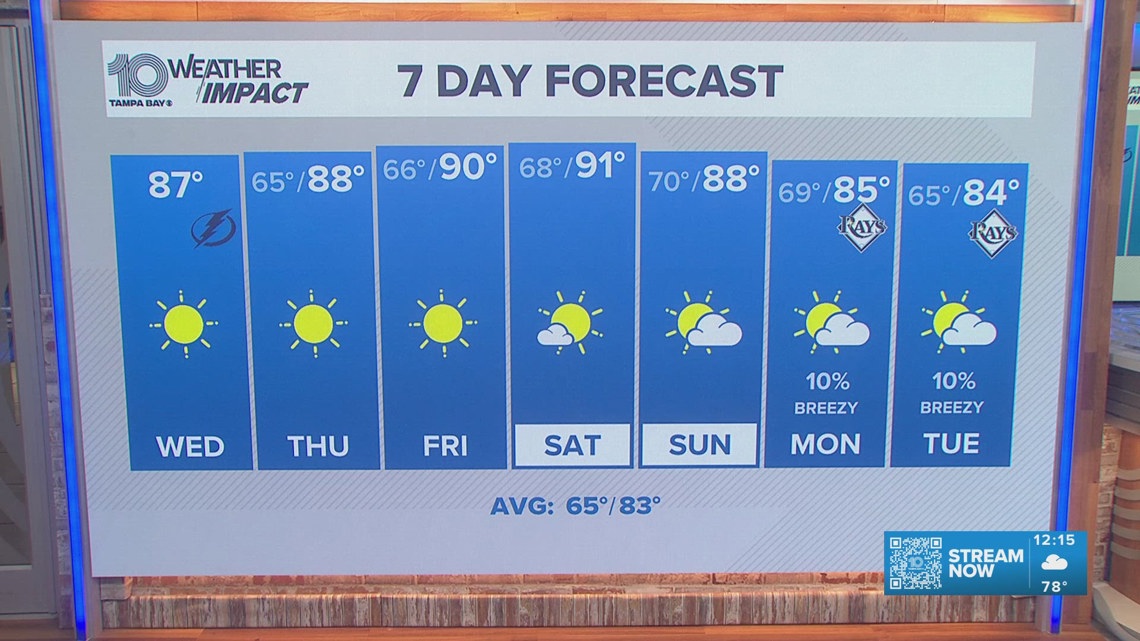 10 Tampa Bay Weather | Wednesday Afternoon; April 15