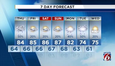 Stormy weather ahead for Central Florida, forecast shows