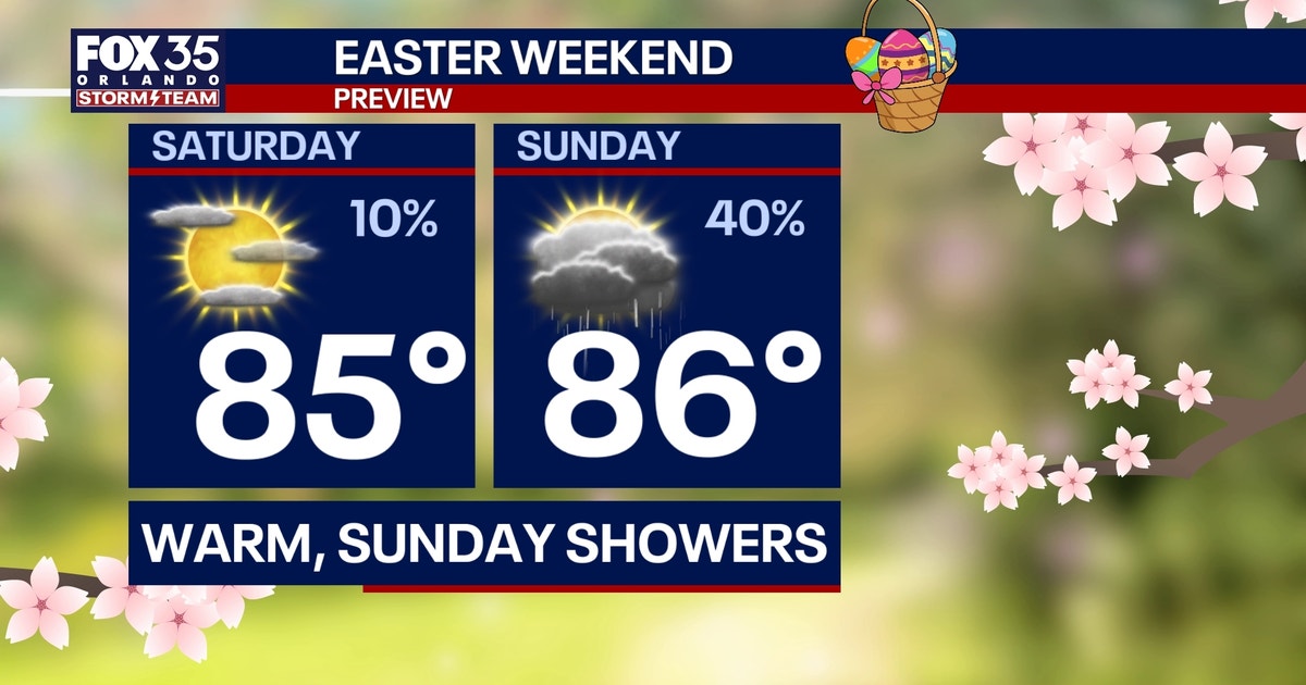 Orlando weather: Warm temps, showers expected for Easter weekend