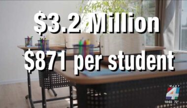 Duval County schools to lose $3.2M in academic acceleration funds despite student success