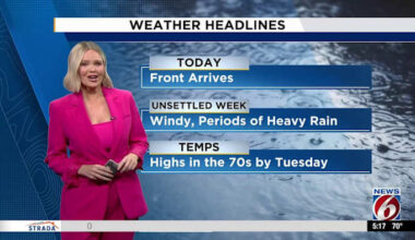 Cooler temps, needed rain expected in Central Florida as unsettled week begins