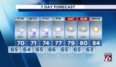 Even more stormy weather heading for Central Florida