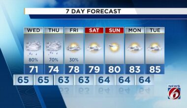 Stormy weather to continue in Central Florida