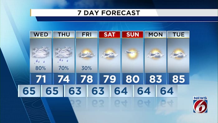 Stormy weather to continue in Central Florida