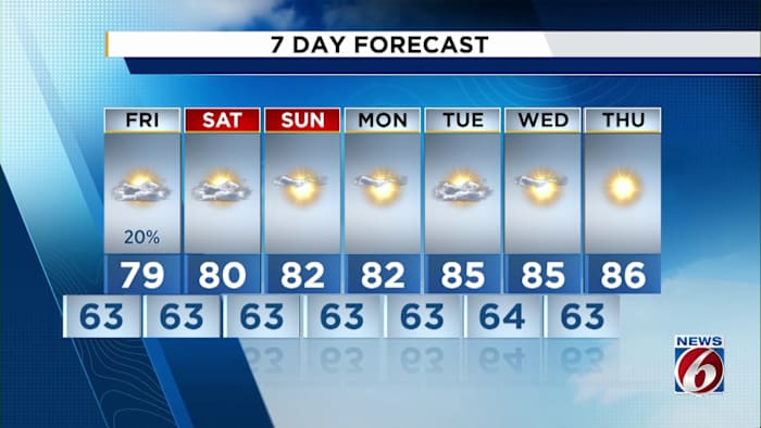 Rain chances die down in Central Florida