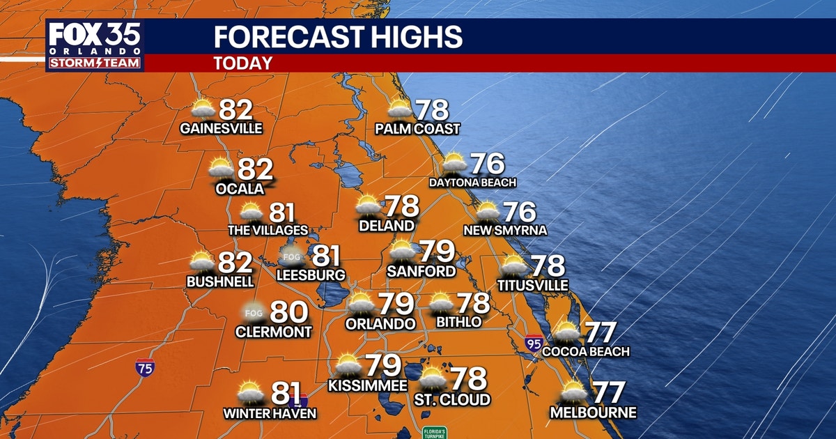 Orlando weather: Temps climbing to the 80s in Central Florida