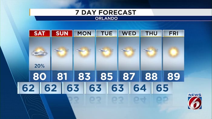 High temps to ramp up next week in Central Florida