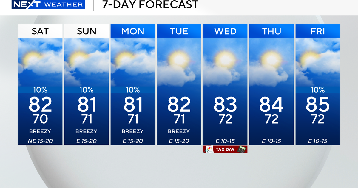 Cloudy skies in the cards across South Florida for Saturday