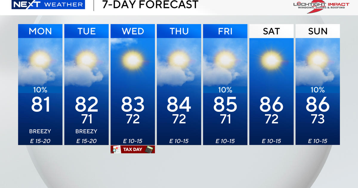 South Florida to see mostly sunny skies Monday as dangerous beach conditions continue