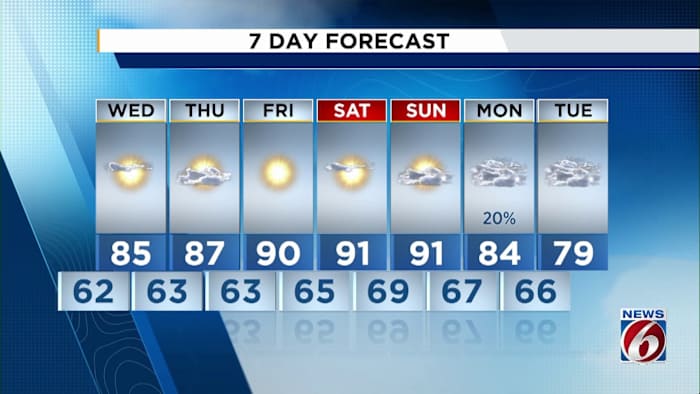 Temperatures to reach low 90s in Central Florida