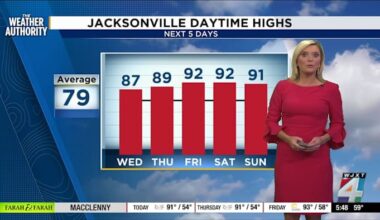 fire risk soars, little rain in sight