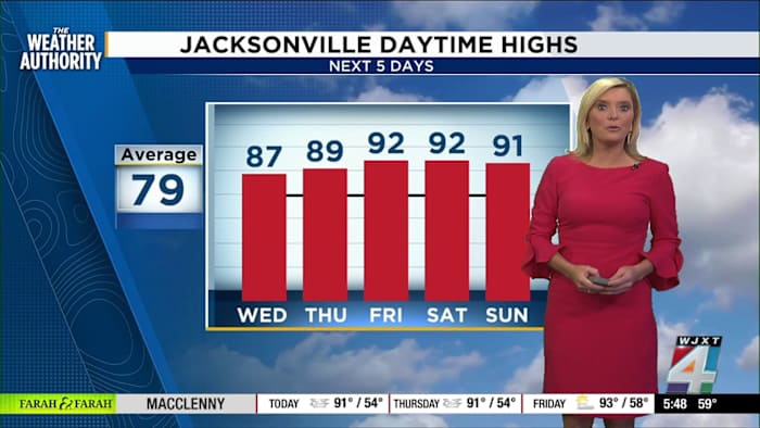 fire risk soars, little rain in sight