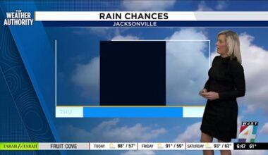 Jacksonville braces for 90s heat and ongoing drought in latest forecast