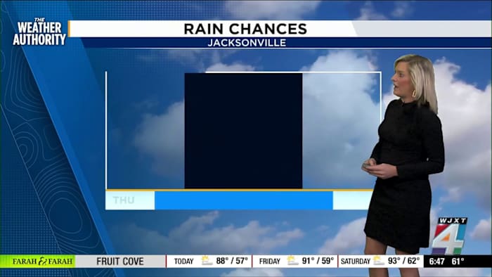 Jacksonville braces for 90s heat and ongoing drought in latest forecast