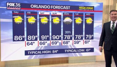 Orlando Weather: Warm, dry weather continues, fire danger rises