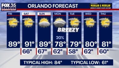Orlando weather: 90-degree weather this weekend; cooler coast