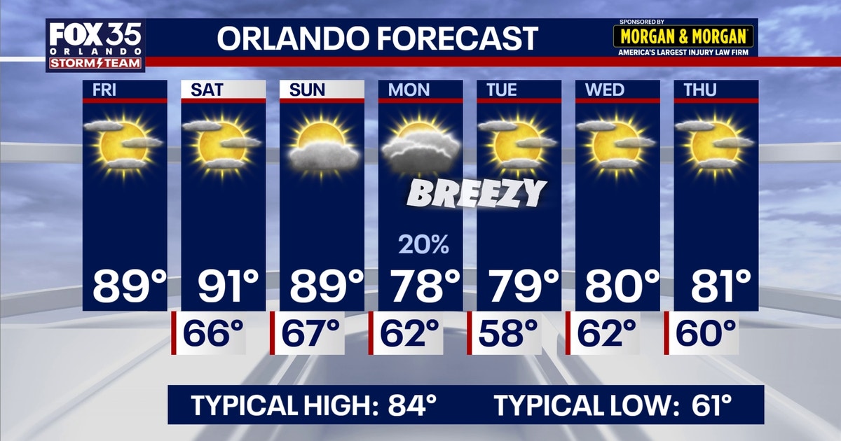 Orlando weather: 90-degree weather this weekend; cooler coast