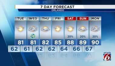 Central Florida temps set to climb back up by this weekend