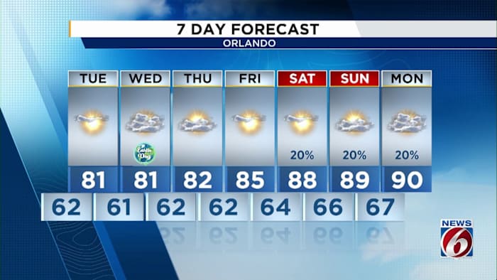 Central Florida temps set to climb back up by this weekend
