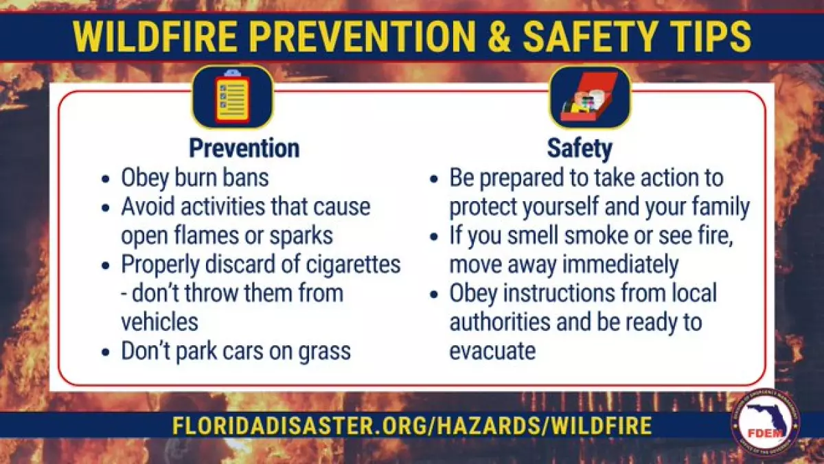 The combo of temperatures and low relative humidities continues to place much of the area in an elevated fire danger. Use caution outside to prevent wildfires.