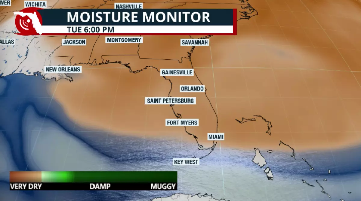 Dry air in place lowers humidity even at the surface levels.