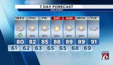 Hot weather coming back to Central Florida next week