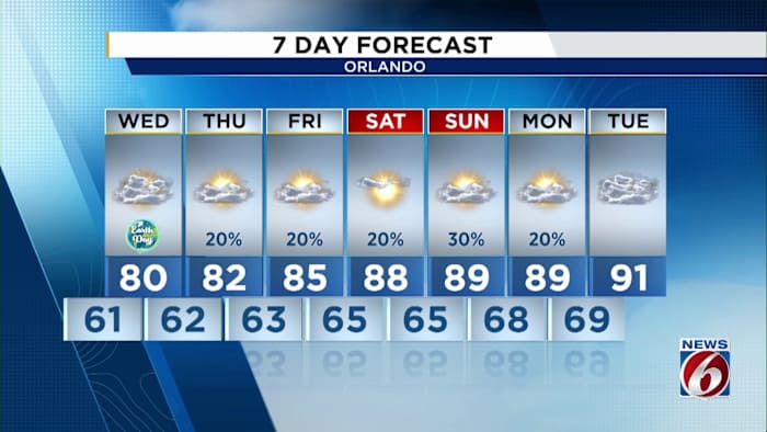 Hot weather coming back to Central Florida next week