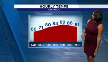 Warm weekend ahead, but summer-like heat expected next week